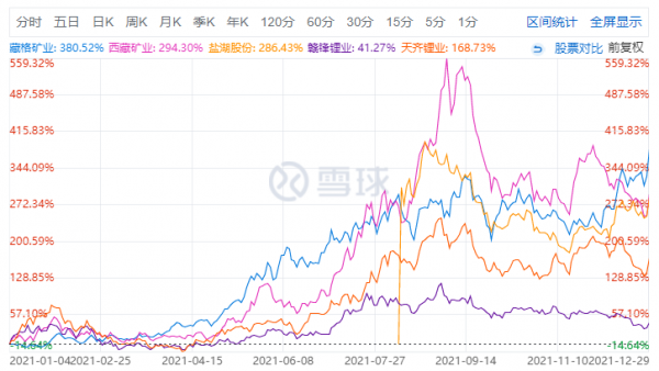 2021年的十佳牛市行業，你參與了多少？