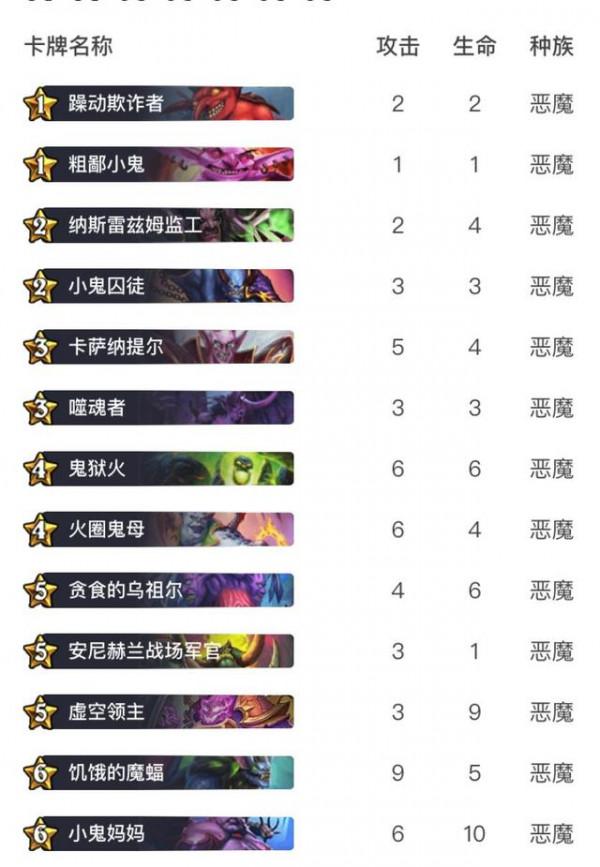 爐石傳說：新版本酒館戰棋怎麼玩？學會這幾點，輕鬆吃雞不是問題