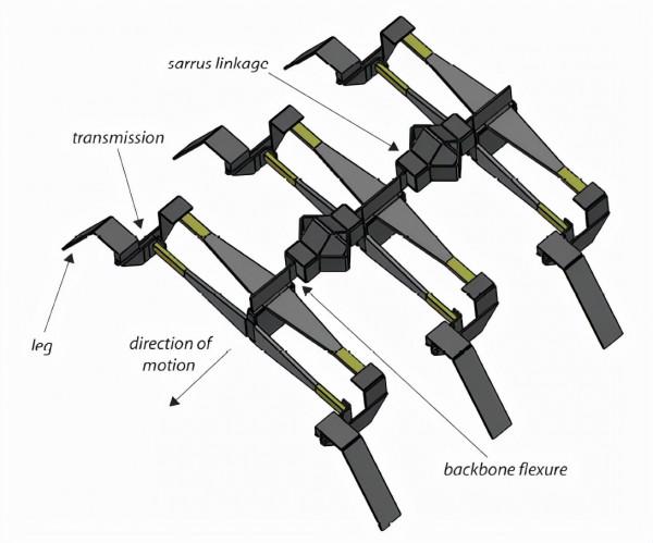 哈佛大學微型機器人實驗室研究出壓電雙晶片多足機器人 哈佛大學微型機器人實驗室研究出壓電雙晶片多足機器人