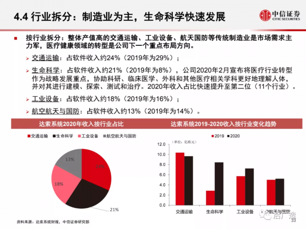 一篇文章看懂工業軟體巨頭達索系統的發展歷程、產品體系及啟示