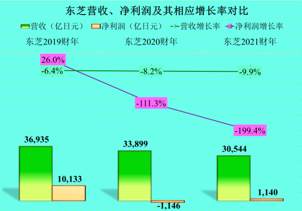 原來風靡全球的幾大日本電器廠家逐步退出國內,經營怎麼樣? 原來風靡全球的幾大日本電器廠家逐步退出國內,經營怎麼樣?