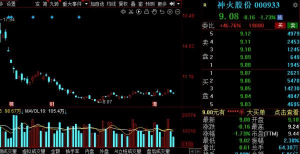 漲價聲起！化工行業多品種“漲漲漲”，17家低估值股獲外資搶籌