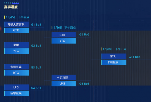 LOL手遊：虎牙冠軍盃誕生全能野王，他讓人想起EDG打野JIEJIE