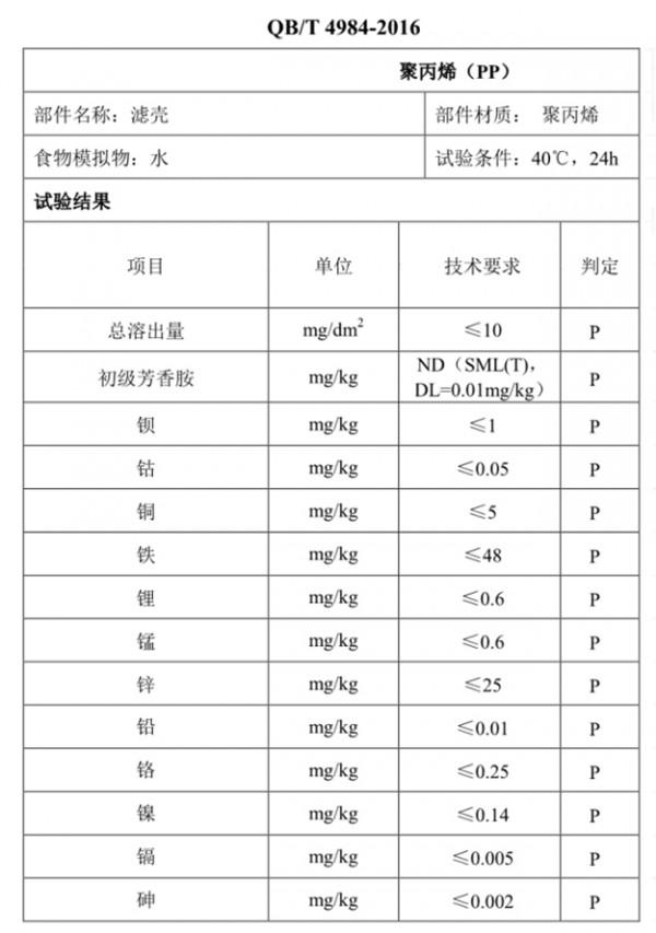 濱特爾淨水機E5a-10型雙水淨水機透過知電實驗室母嬰適用家電評測