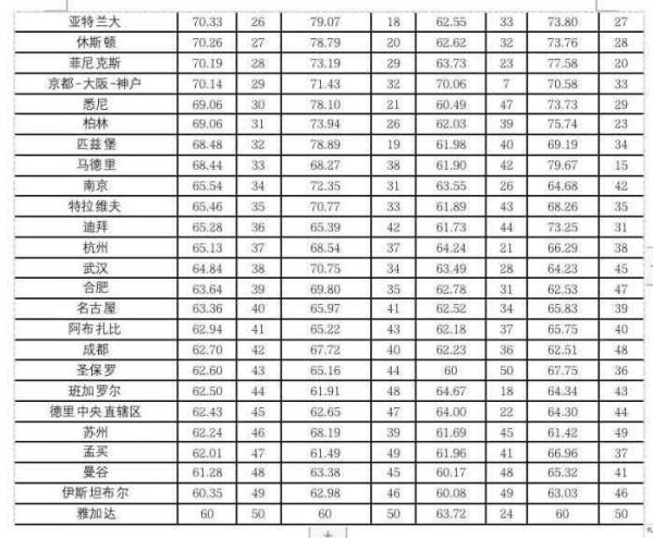 國際科技創新中心指數2021:大批中國城市正在崛起 國際科技創新中心指數2021:大批中國城市正在崛起
