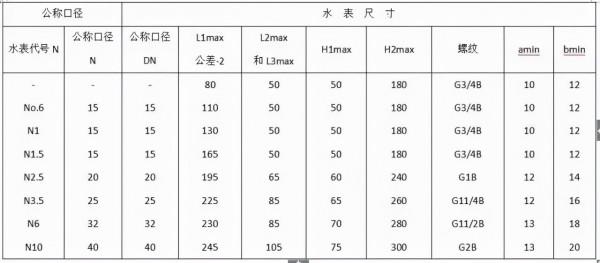 給排水材料進場如何驗收?詳細總結,建議收藏 給排水材料進場如何驗收?詳細總結,建議收藏