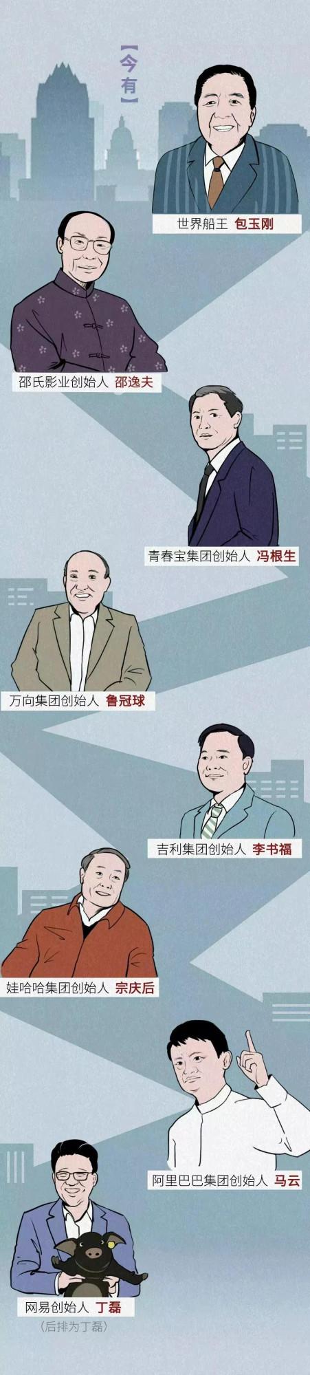 漫畫：浙江人到底多有錢