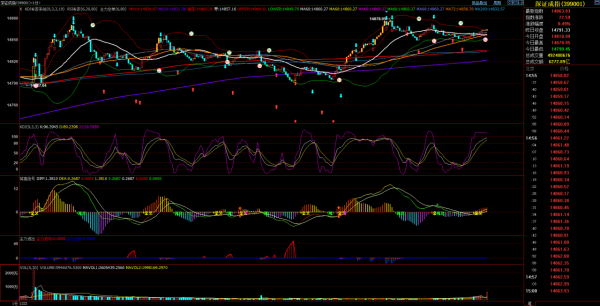 ２０２１年１２月２４（星期五）大盤修復多空分界線準備再上車