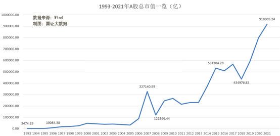 明年是投資股市還是房市？看完本文你就懂