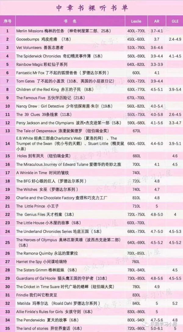 英語年齡書單,幼兒英語啟蒙 英語年齡書單,幼兒英語啟蒙