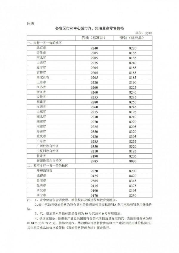 油價調整最新訊息：17日24時起油價上調 油價92號汽油今天 油價調整視窗時間表