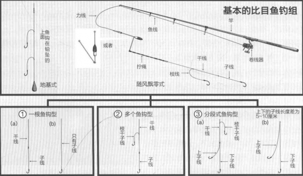 海釣比目魚釣點選擇 釣餌使用 釣法探討「 日本專業入門投釣書籍 」