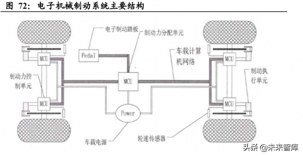 汽車智慧化深度研究:重體驗+軟實力,汽車智慧化駛上高速車道 汽車智慧化深度研究:重體驗+軟實力,汽車智慧化駛上高速車道