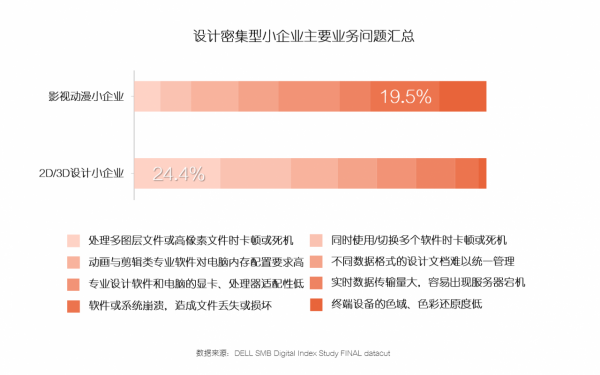 數字化助力小企業全速實現商業創新