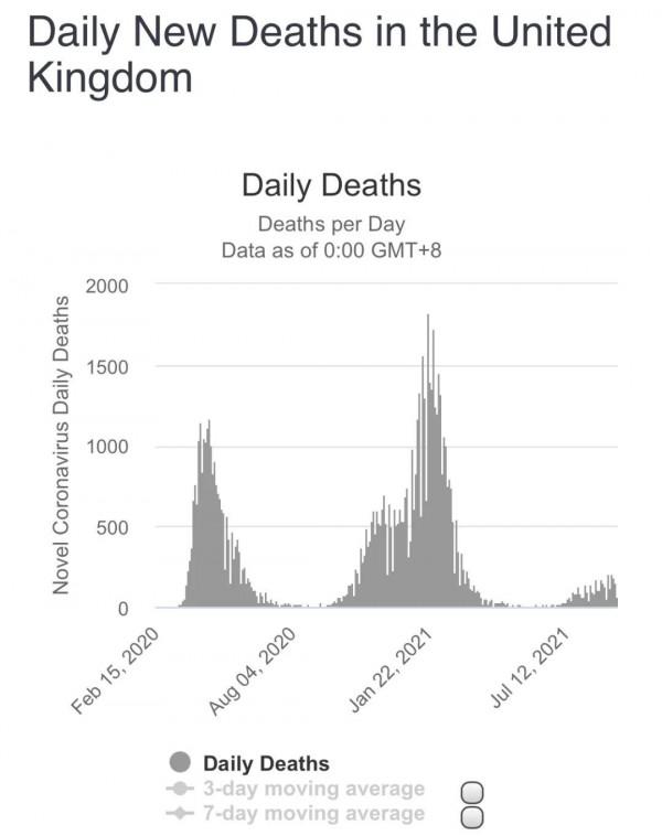 日均500感染3死亡,丹麥為何完全取消防疫?國內為何仍堅持清零? 日均500感染3死亡,丹麥為何完全取消防疫?國內為何仍堅持清零?
