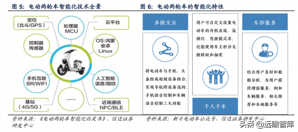 移為通訊：電動兩輪車智慧化時代的車載終端龍頭，物聯網先驅者