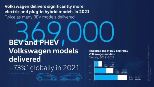 銷量未及預期，但已經是合資TOP 1的大眾ID