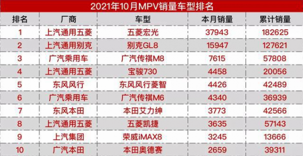 造車“缺芯論”到底是“因疫缺芯”還是“因利缺心”？