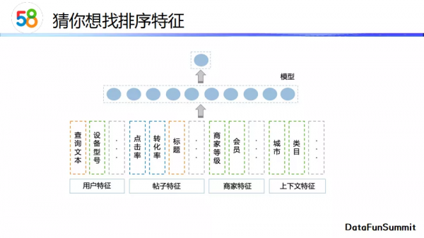 劉德華：標籤推薦與&OpenCurlyDoubleQuote;猜你想找&rdquo;演算法實踐