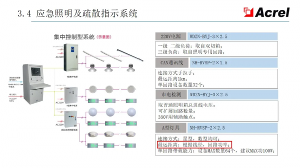 安科瑞智慧配電解決方案——安科瑞 陸琳鈺 安科瑞智慧配電解決方案——安科瑞 陸琳鈺