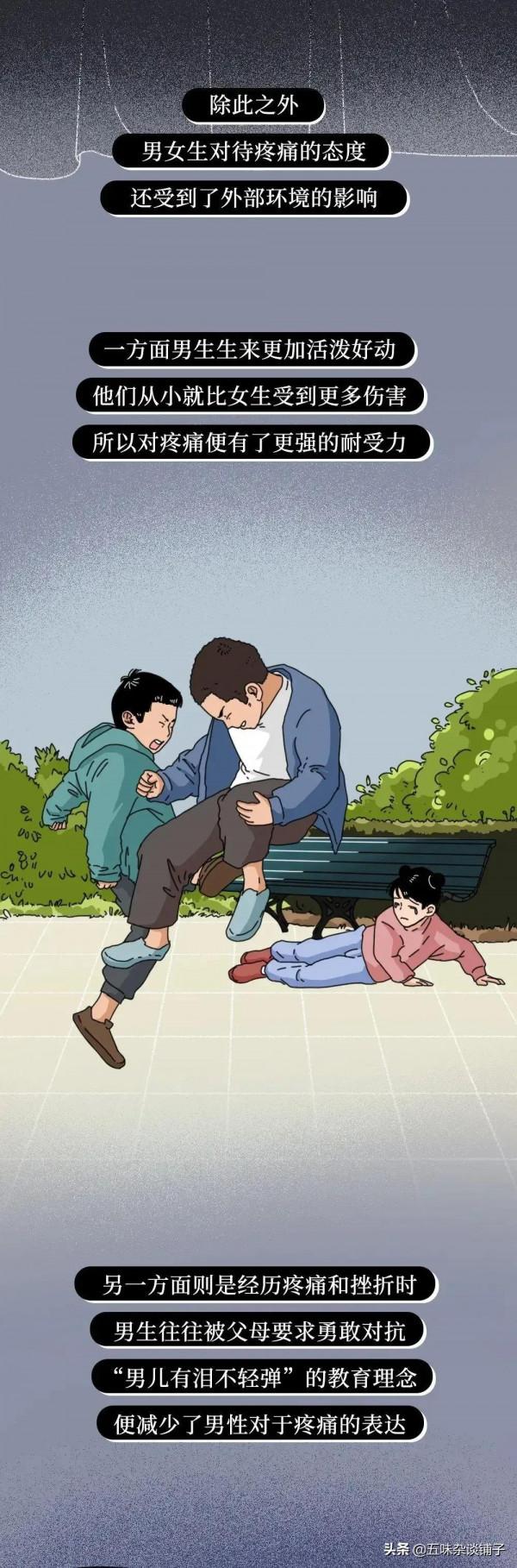 為什麼女生更怕疼？科學的解釋來了，真不是&OpenCurlyDoubleQuote;矯情&rdquo;，漫畫揭露