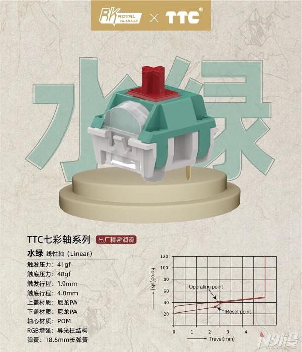 珠聯壁合 大放異彩——RK x TTC聯合定製「七彩紅軸」釋出 珠聯壁合 大放異彩——RK x TTC聯合定製「七彩紅軸」釋出