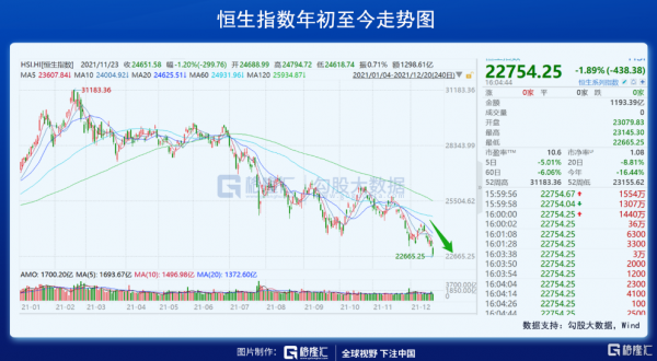 大跌日反思：港股市場的近憂與遠慮