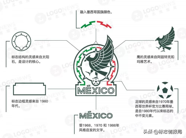 墨西哥國家隊新LOGO