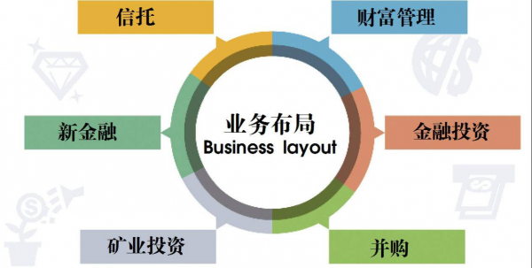 中植集團的低調,普通人到底在擔心什麼? 中植集團的低調,普通人到底在擔心什麼?