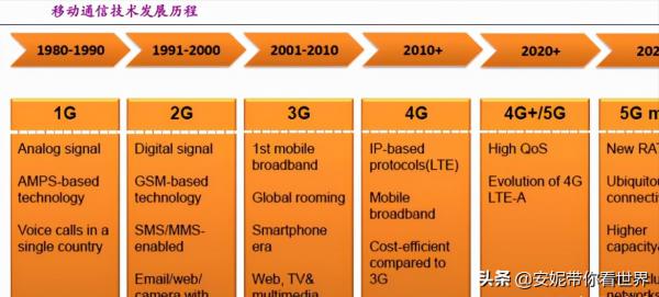我國5G已實現商用,技術、規模已領先,卻因3個問題難以全面普及 我國5G已實現商用,技術、規模已領先,卻因3個問題難以全面普及