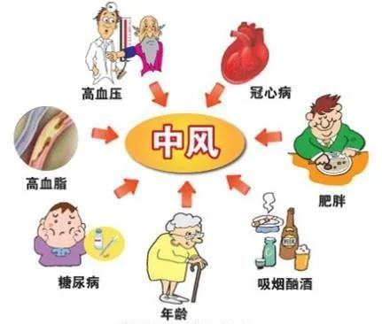 腦卒中患者飲食