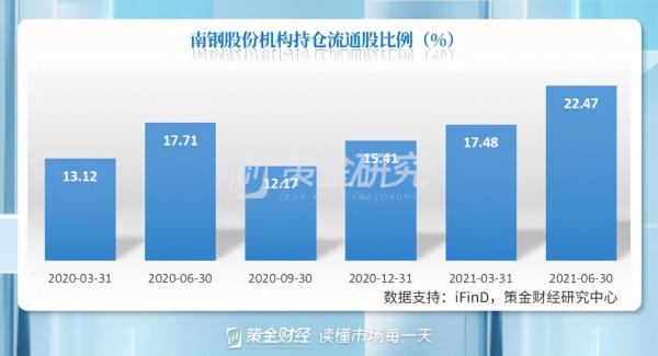 外資加倉新能源和科技,減倉醫藥與消費,行業龍頭仍是其最愛 外資加倉新能源和科技,減倉醫藥與消費,行業龍頭仍是其最愛