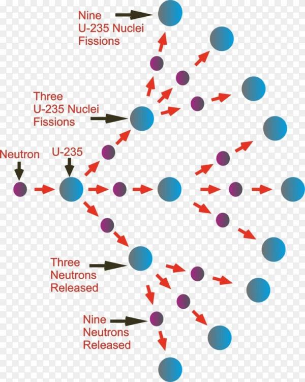 氫彈的原理都知道,很多國家傾盡全力也造不出,到底難度在哪裡? 氫彈的原理都知道,很多國家傾盡全力也造不出,到底難度在哪裡?