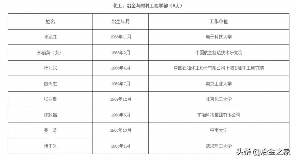 恭賀!鋼鐵行業新增 3 位院士 恭賀!鋼鐵行業新增 3 位院士