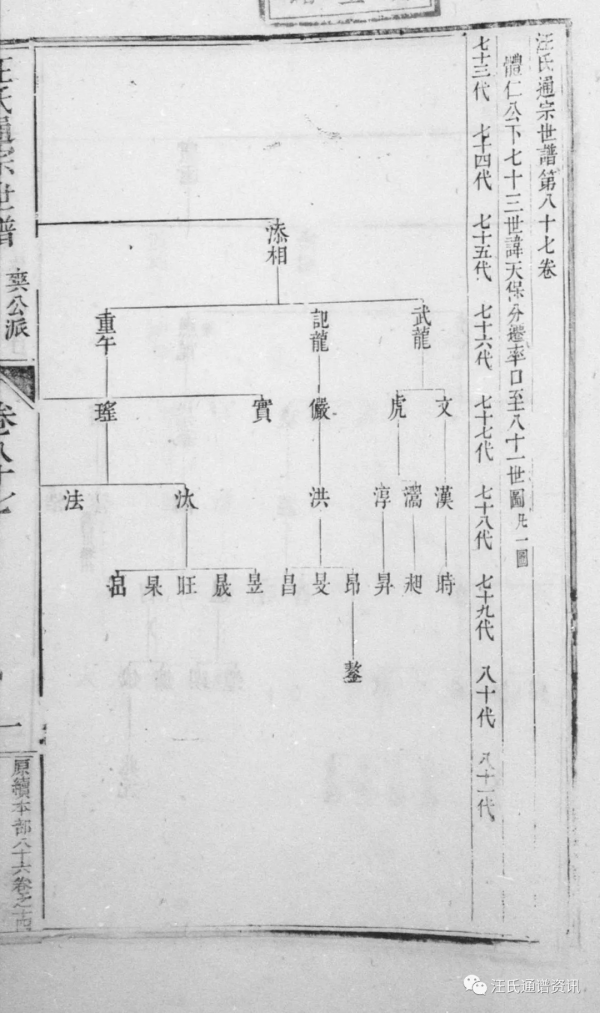 休寧率口 汊口 楊村 小坑 胡村 太塘 石門莊 黟李村 西幹 江寧府金陵 歙芝黃