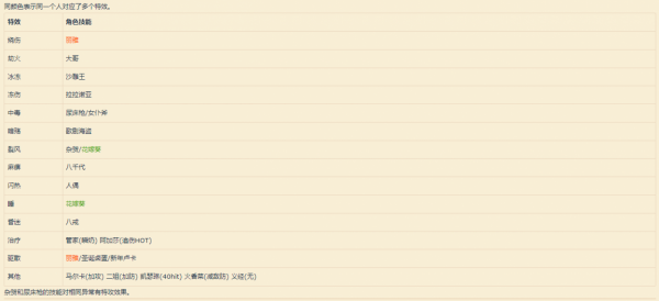 失落的龍約：夢幻萬花宮簡略指南