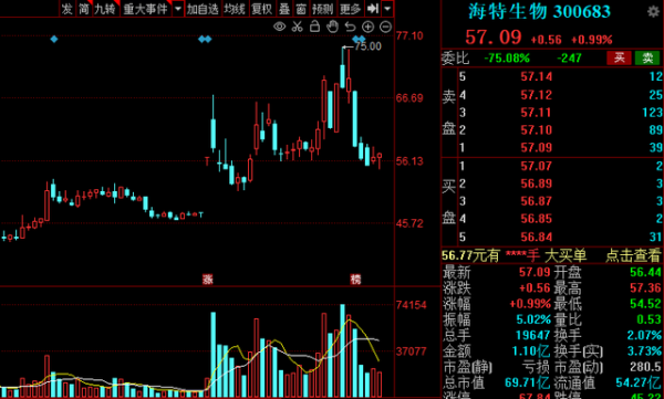 &OpenCurlyDoubleQuote;十四五&rdquo;醫藥工業發展規劃出爐，15家業績高增長股來了