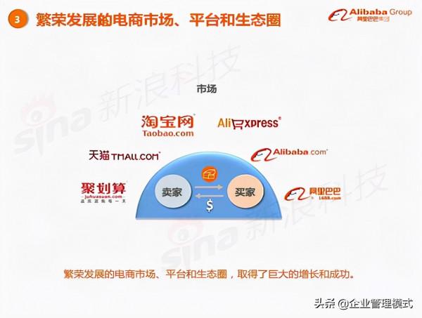 阿里巴巴的上市路演ppt