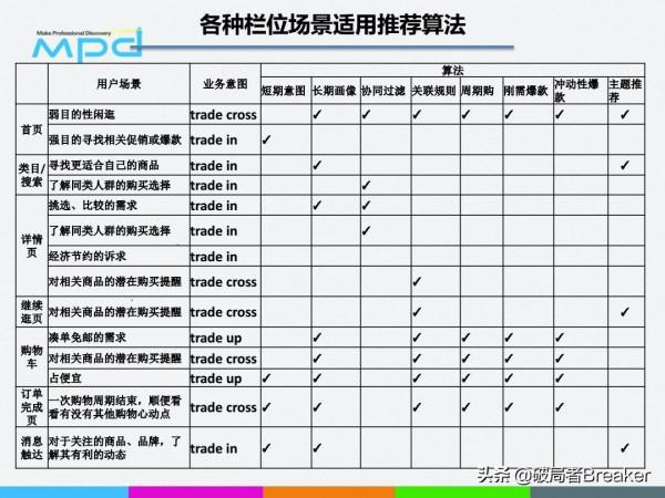 使用者畫像精準化平臺系統實踐