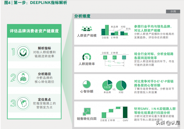2021年營銷數智化趨勢洞察報告：深鏈經營孕育品牌發展新商機