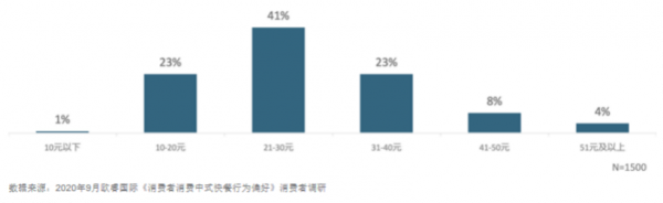 “中式快餐第一股”要來了！快餐企業超87萬家，千店連鎖都有誰？