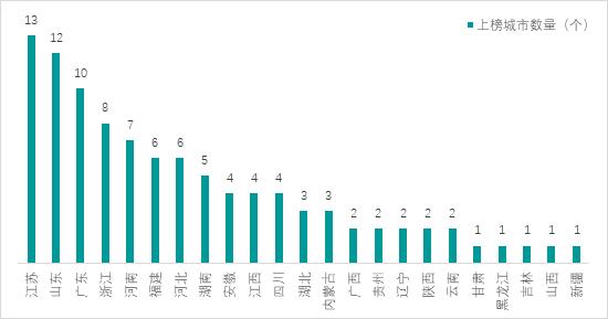 2021中國“百強市”出爐：入選城市GDP均超2400億，29城人均可支配收入超五萬元
