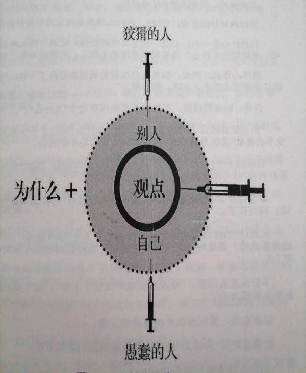 溝通中小心“注射式洗腦”