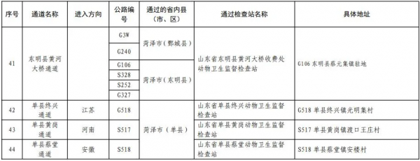 通告 | 山東省政府通告! 通告 | 山東省政府通告!
