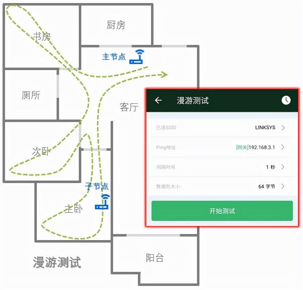 旗艦Mesh無線路由橫評：網件RBK852與領勢MX10600誰的WiFi更溜？
