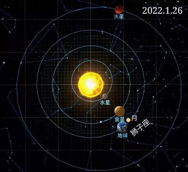 處女座2022年1月運勢