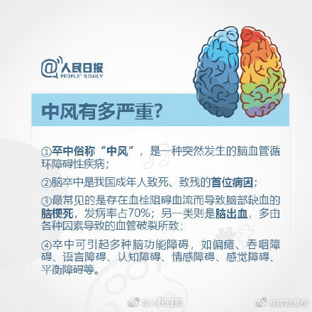 關於中風，這些知識或許能救命
