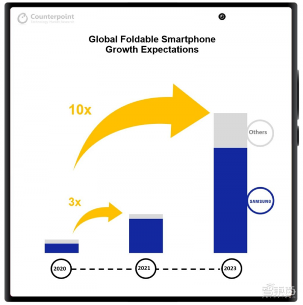 2021年了,摺疊屏手機怎麼還沒火起來? 2021年了,摺疊屏手機怎麼還沒火起來?