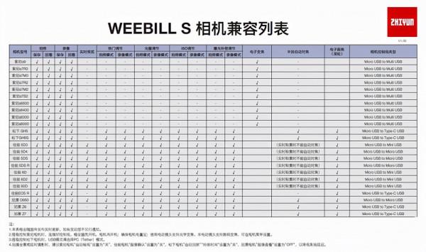 夠輕夠穩 智雲WEEBILL-S電子穩定器體驗
