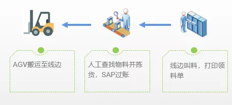 磅旗科技WMS賦能新能源行業，全面打造智慧化精益生產車間